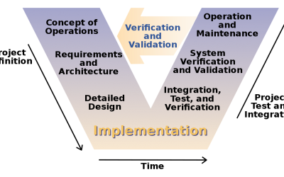 Software Value Streams and How to Manage Them