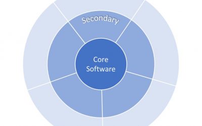 How to Define Software Value Streams in Your Software Landscape