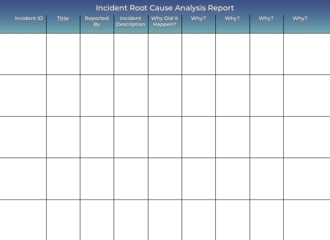 How to Perform an Incident Post-Mortem: Identify Root Cause with “Five ...